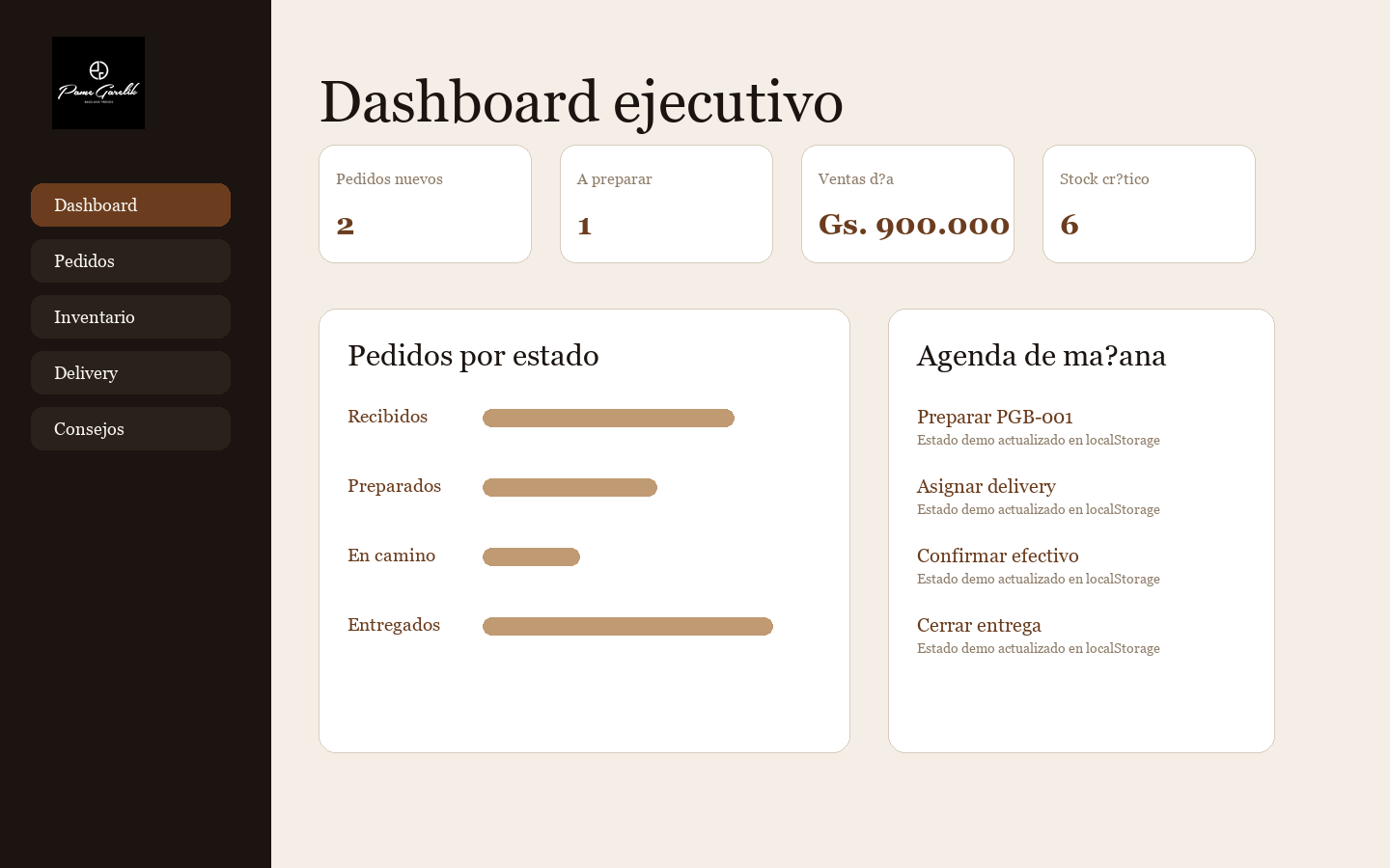 Dashboard ejecutivo adaptado a Pame Garelik Bags